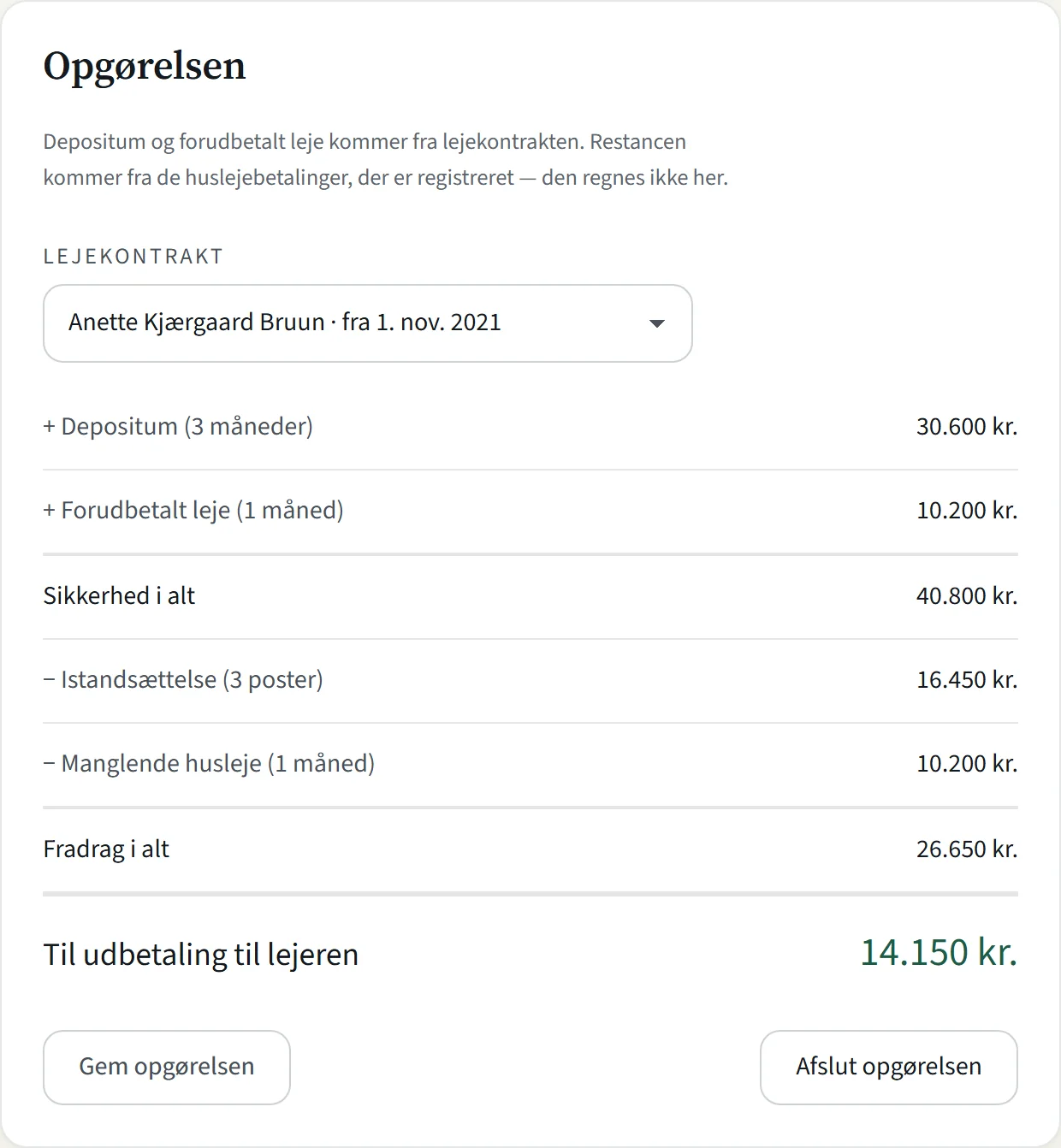 Flytteopgørelsen: depositum og forudbetalt leje minus istandsættelse og manglende husleje giver 14.150 kr. til udbetaling til lejeren.
